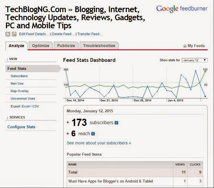 How to Setup Feedburner to Auto Share your Blog Posts on Social Networks - https://hdmrica.com How to Setup Feedburner to Auto Share your Blog Posts on Social Networks - https://hdmrica.com