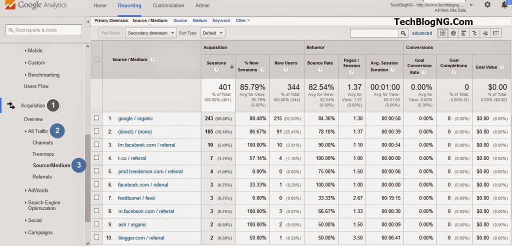 How To Detect Website Traffic Sources with Analytics How To Detect Website Traffic Sources with Analytics