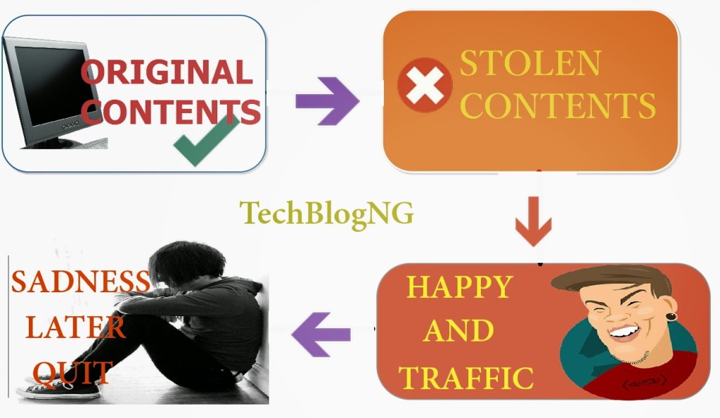 stealing website posts-blog posts or articles stealing website posts-blog posts or articles