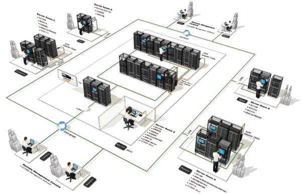 data-center